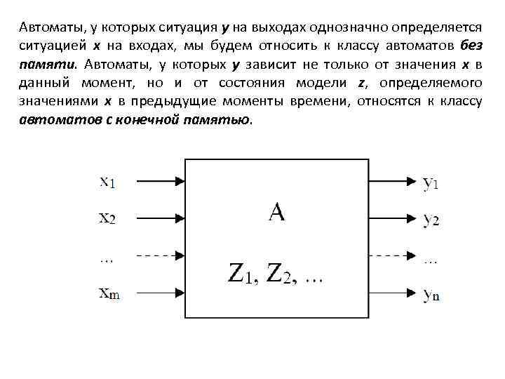 Автоматы, у которых ситуация y на выходах однозначно определяется ситуацией х на входах, мы