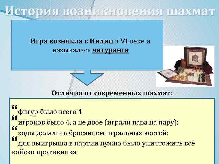 История возникновения шахмат Игра возникла в Индии в VI веке и называлась чатуранга Отличия