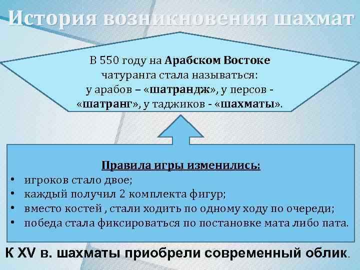 История возникновения шахмат В 550 году на Арабском Востоке чатуранга стала называться: у арабов
