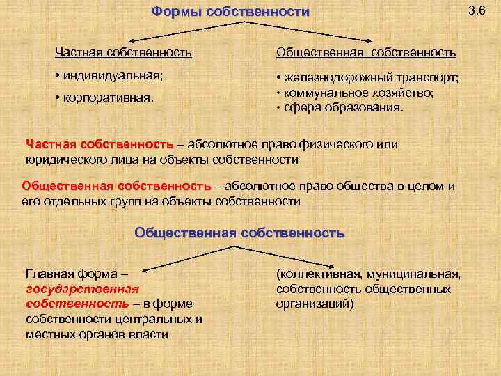 4 формы собственности