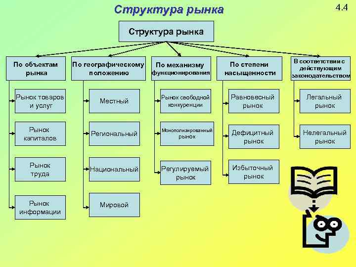 Рыночная структура схема