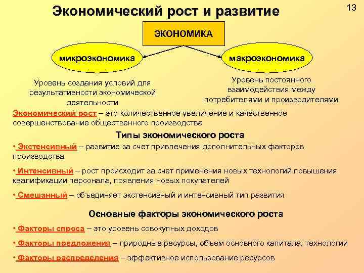 Экономика макроэкономика микроэкономика. Развитие экономики Обществознание. Экономический рост макроэкономика. Показатели развития микроэкономики. Пример экономического развития.