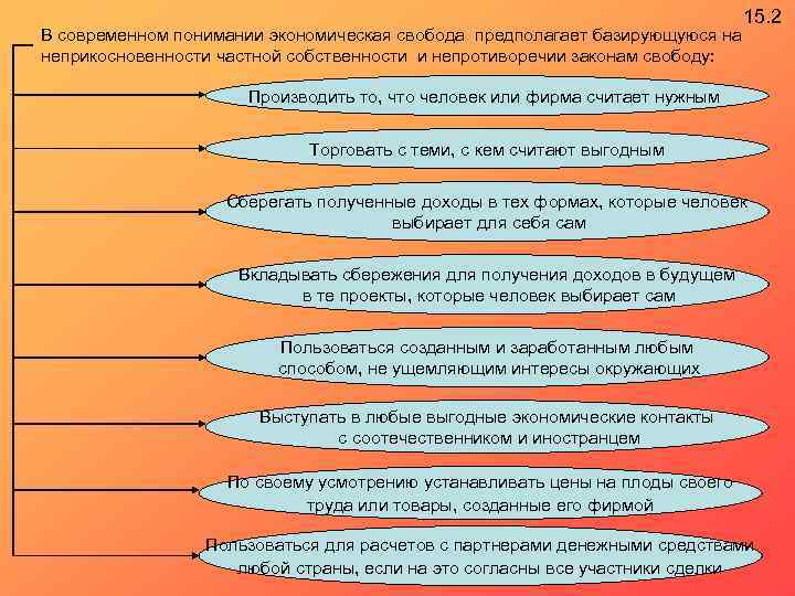 15. 2 В современном понимании экономическая свобода предполагает базирующуюся на неприкосновенности частной собственности и