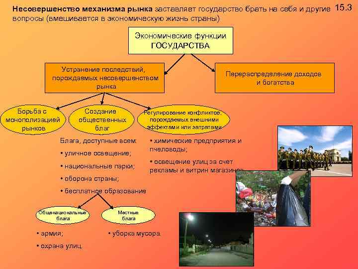 Несовершенство механизма рынка заставляет государство брать на себя и другие 15. 3 вопросы (вмешивается