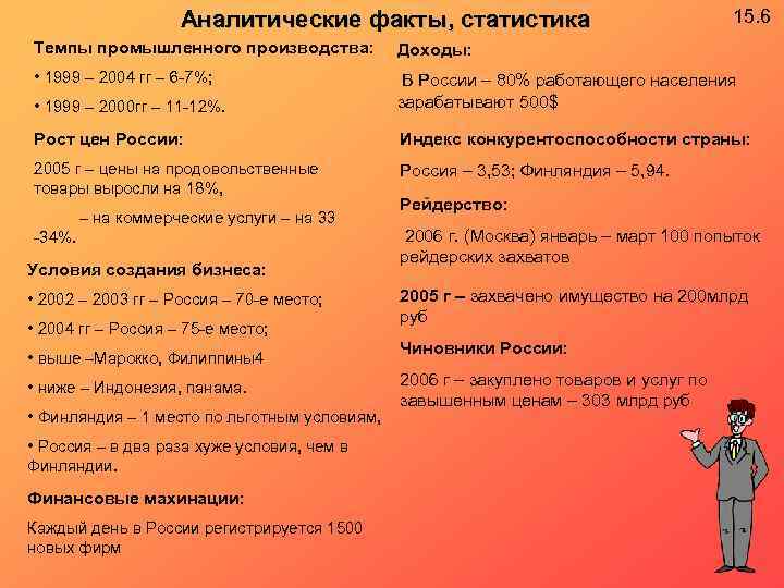 Аналитические факты, статистика 15. 6 Темпы промышленного производства: Доходы: • 1999 – 2004 гг