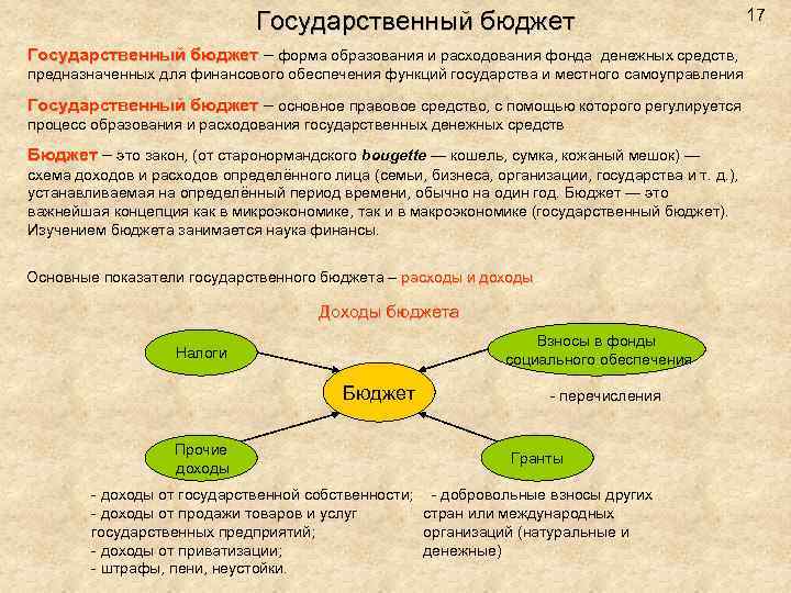 Государственный бюджет ответы. Государственный бюджет это форма образования и расходования. Государственный бюджет как форма. Бюджет это форма образования и расходования денежных средств. Формы бюджета государства.