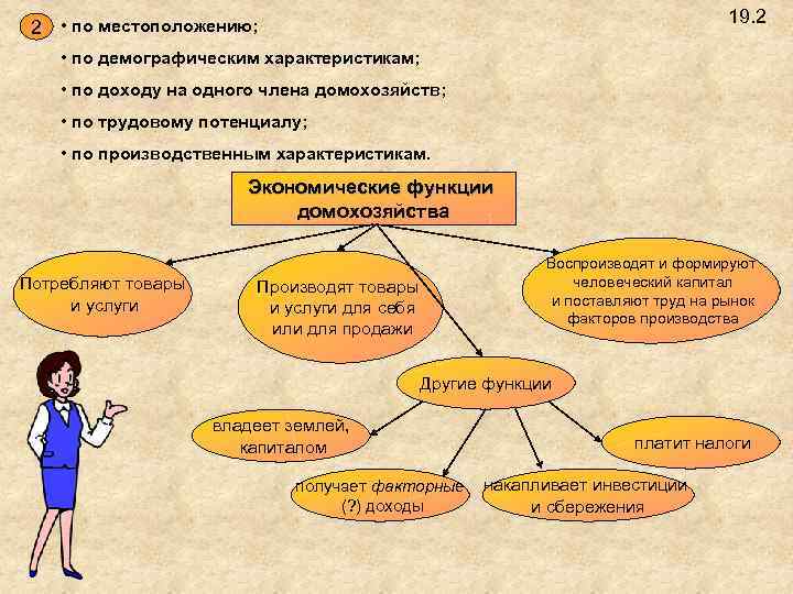 Экономика потребителя план егэ