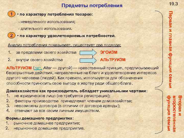 План рациональное поведение потребителя план