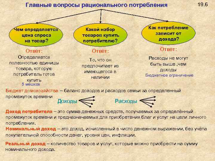 Рациональное поведение потребителя план егэ обществознание