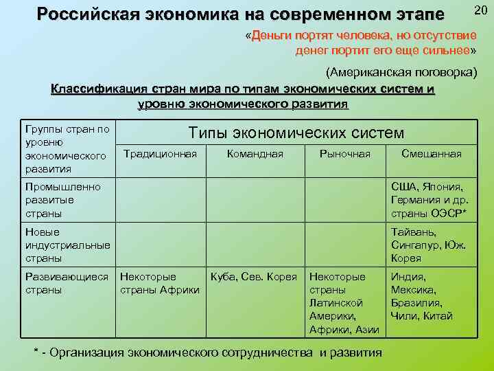 Российская экономика на современном этапе 20 «Деньги портят человека, но отсутствие денег портит его