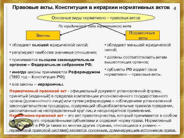 Издаваемые пределах компетенции акты. Правовые акты. Конституция в иерархии нормативных актов. Виды нормативно-правовых актов по иерархии. Иерархической последовательности нормативных актов.. Юридическая сила нормативного правового акта иерархия.