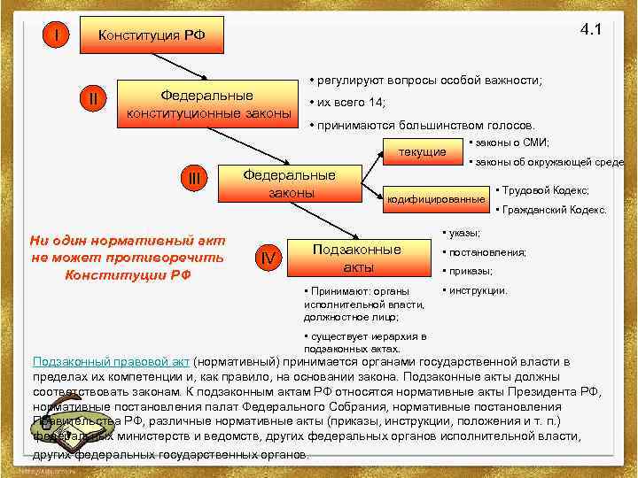 Акты высших органов. Примеры текущих законов. Текущие федеральные законы. Основные и текущие законы. Конституционные и текущие законы.