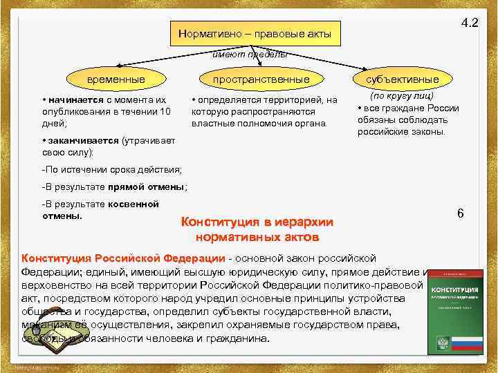 Договор имеет силу акта. Дополнительный акт к конституциям империи..