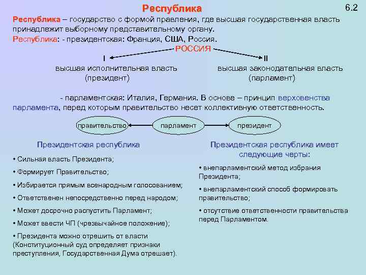 Разделение властей сложный план