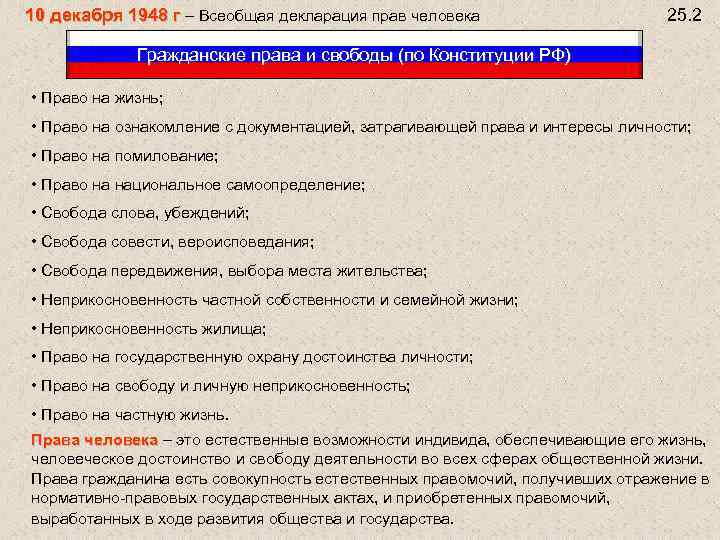 10 декабря 1948 г – Всеобщая декларация прав человека 25. 2 Гражданские права и