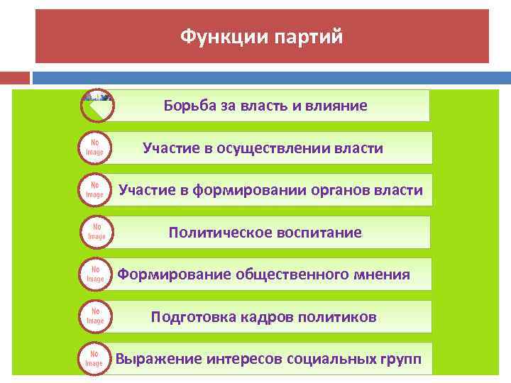 Функция демократической политической партии