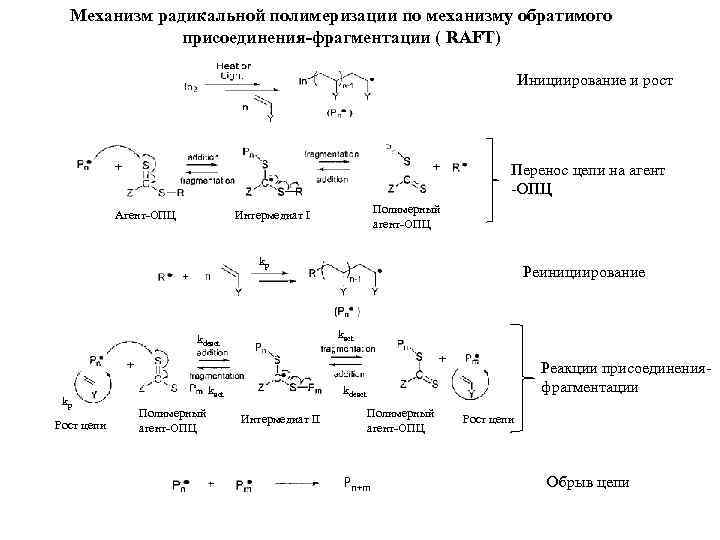 Полимеризация в массе схема