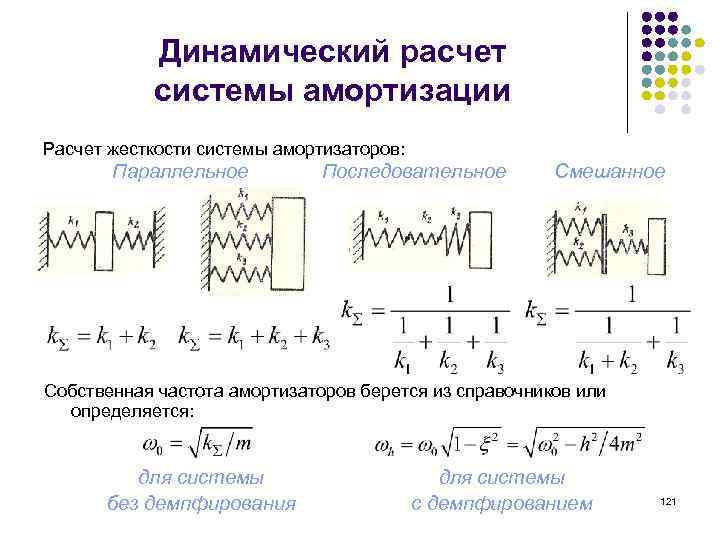 Динамический расчет. Динамический расчёт системы амортизации. Расчет амортизатора. Расчет жесткости амортизатора. Расчет демпфера.