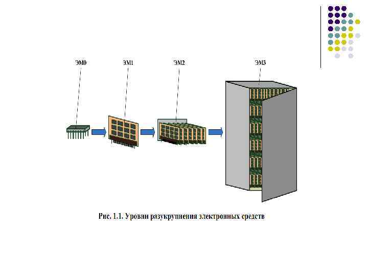 Основы проектирования цифровых схем уилкинсон б