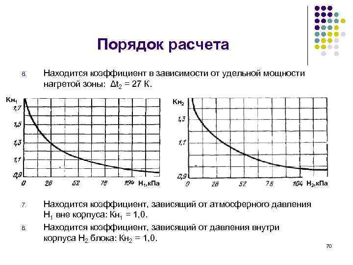 Порядок расчета 6. Находится коэффициент в зависимости от удельной мощности нагретой зоны: Δt 2