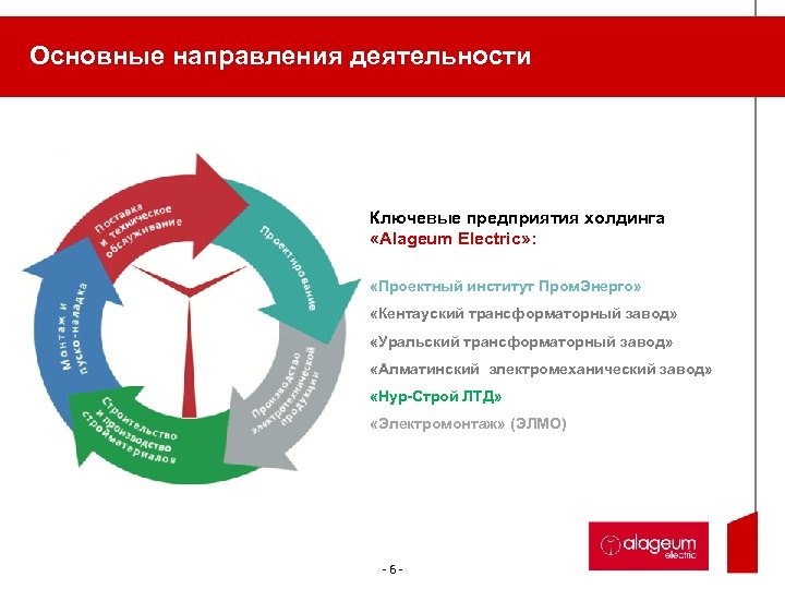 Ключевое предприятие