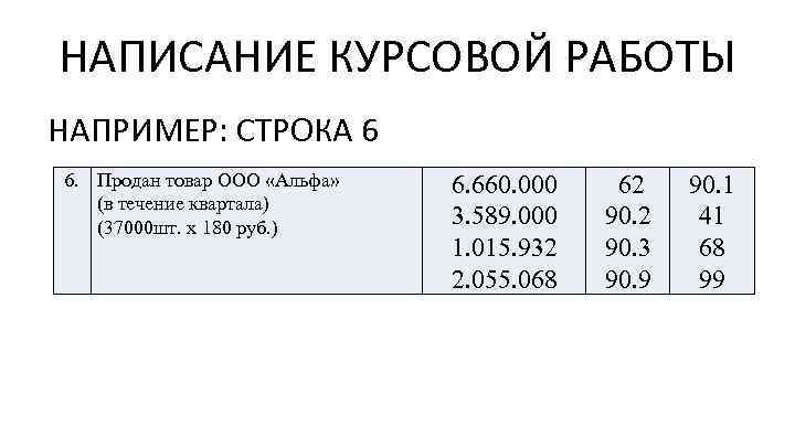 НАПИСАНИЕ КУРСОВОЙ РАБОТЫ НАПРИМЕР: СТРОКА 6 6. Продан товар ООО «Альфа» (в течение квартала)