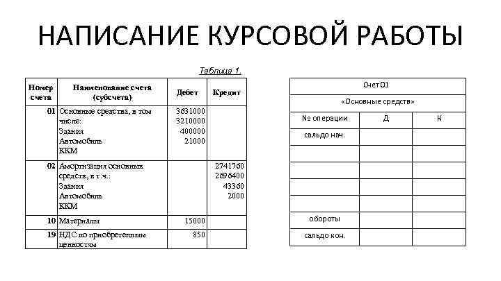 Сколько стоит курсовой проект в техникуме