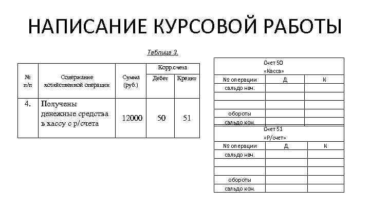 НАПИСАНИЕ КУРСОВОЙ РАБОТЫ Таблица 3. Корр. счета № п/п Содержание хозяйственной операции Сумма (руб.