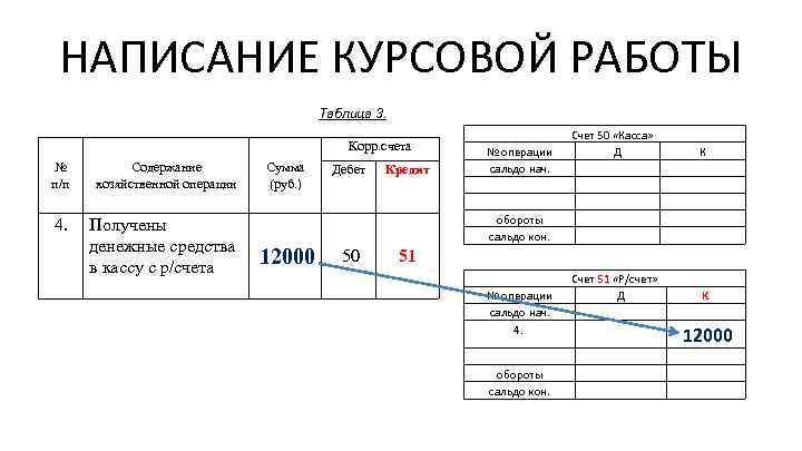 НАПИСАНИЕ КУРСОВОЙ РАБОТЫ Таблица 3. Корр. счета № п/п 4. Содержание хозяйственной операции Сумма