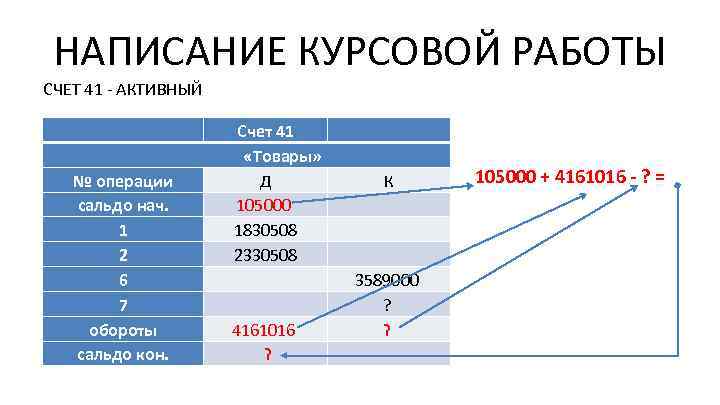 НАПИСАНИЕ КУРСОВОЙ РАБОТЫ СЧЕТ 41 - АКТИВНЫЙ № операции сальдо нач. 1 2 6