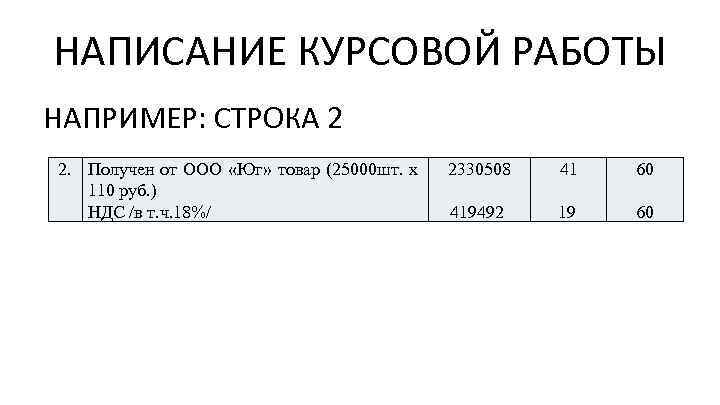 НАПИСАНИЕ КУРСОВОЙ РАБОТЫ НАПРИМЕР: СТРОКА 2 2. Получен от ООО «Юг» товар (25000 шт.