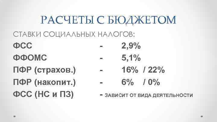 РАСЧЕТЫ С БЮДЖЕТОМ СТАВКИ СОЦИАЛЬНЫХ НАЛОГОВ: ФСС ФФОМС ПФР (страхов. ) ПФР (накопит. )