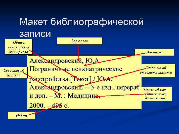 Предметна рубрика. Структура библиографической записи. Что такое "Заголовок библиографической записи"?. Схема многоуровневой библиографической записи. Виды библиографической записи.