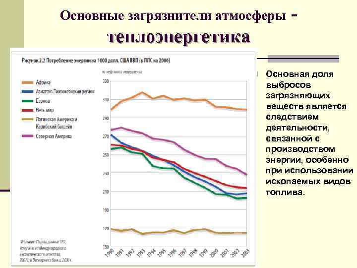 Основные загрязнители атмосферы - теплоэнергетика n Основная доля выбросов загрязняющих веществ является следствием деятельности,