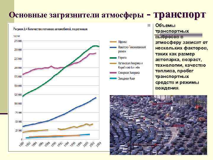 Основные загрязнители атмосферы - транспорт n Объемы транспортных выбросов в атмосферу зависят от нескольких