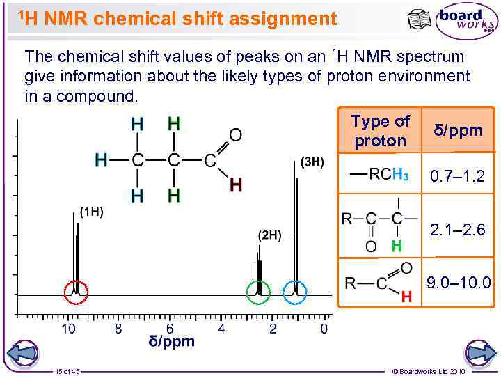 1 H NMR chemical shift assignment The chemical shift values of peaks on an