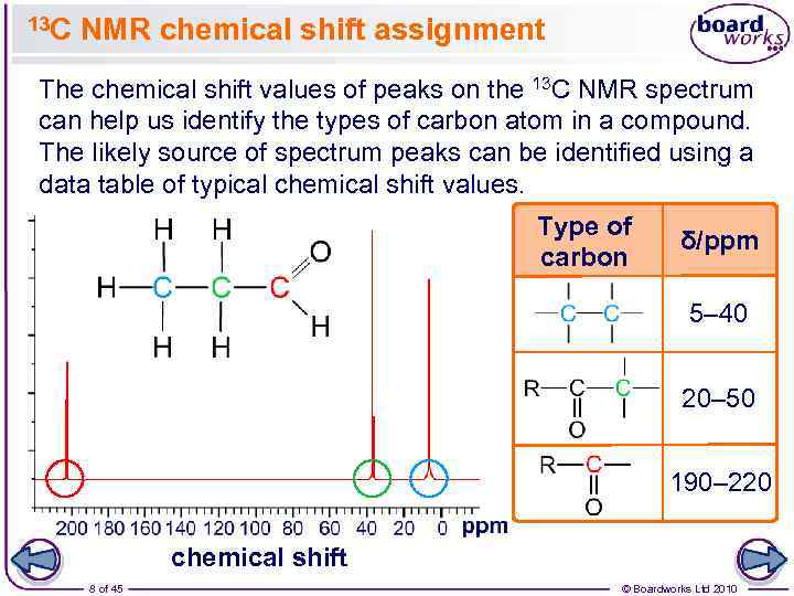 13 C NMR chemical shift assignment The chemical shift values of peaks on the