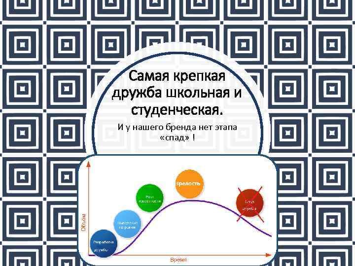 Самая крепкая дружба школьная и студенческая. И у нашего бренда нет этапа «спад» !