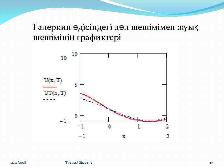 Галеркин әдісіндегі дәл шешімімен жуық шешімінің графиктері 2/12/2018 Thema/ Student 17 
