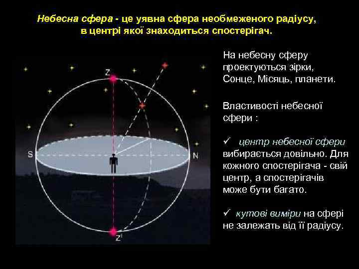 Небесна сфера - це уявна сфера необмеженого радіусу, в центрі якої знаходиться спостерігач. На