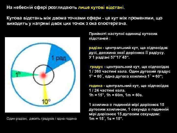 На небесній сфері розглядають лише кутові відстані. Кутова відстань між двома точками сфери -