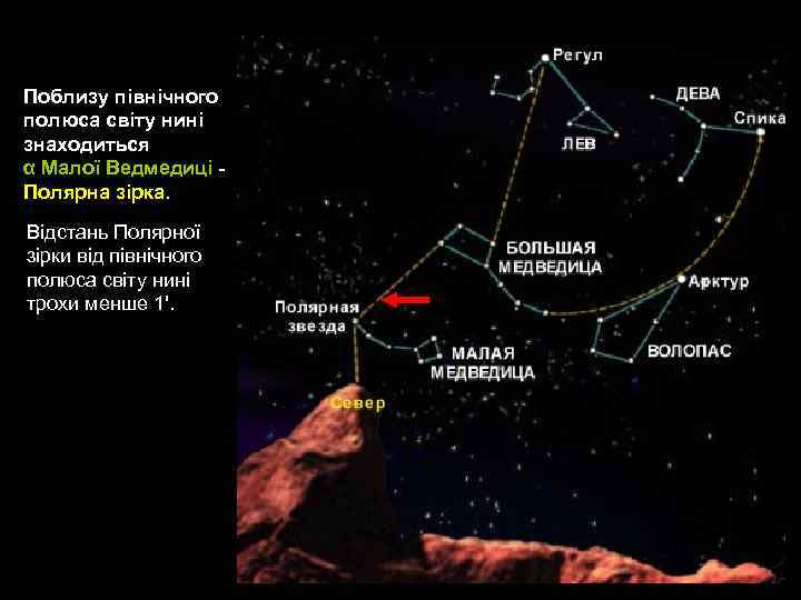 Поблизу північного полюса світу нині знаходиться α Малої Ведмедиці - Полярна зірка. Відстань Полярної