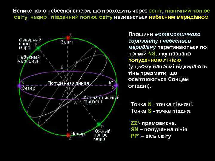 Велике коло небесної сфери, що проходить через зеніт, північний полюс світу, надир і південний