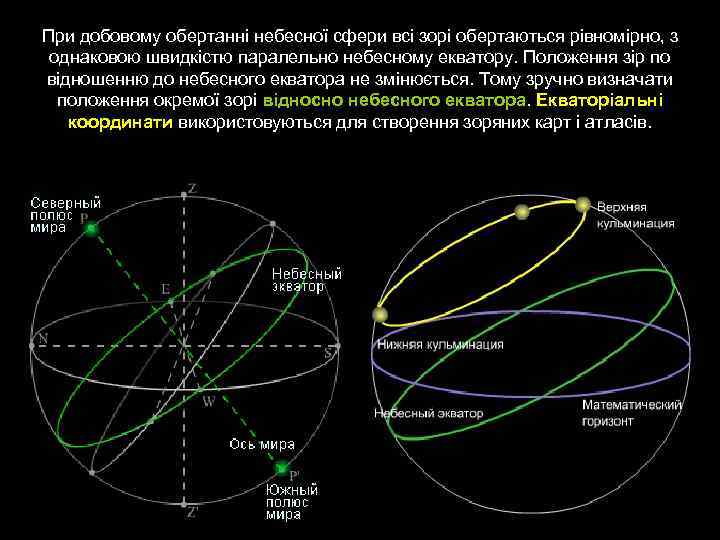 При добовому обертанні небесної сфери всі зорі обертаються рівномірно, з однаковою швидкістю паралельно небесному