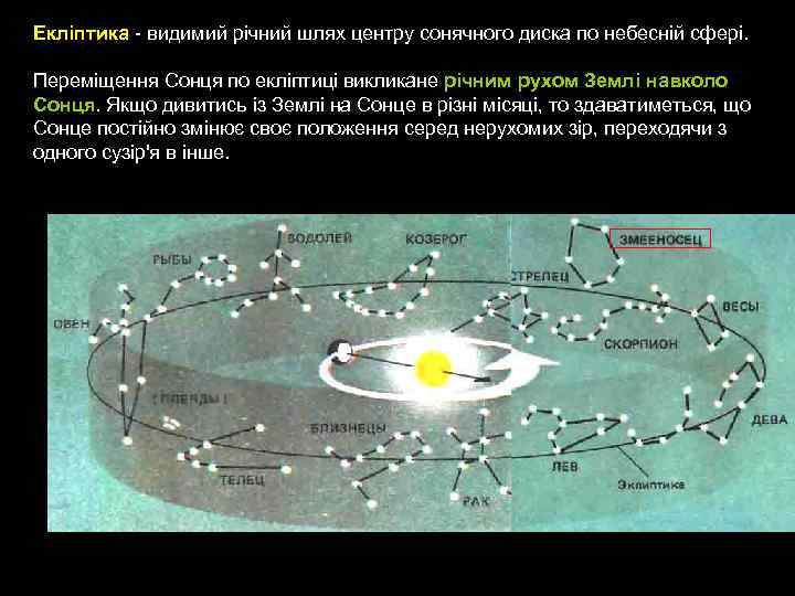 Екліптика - видимий річний шлях центру сонячного диска по небесній сфері. Переміщення Сонця по