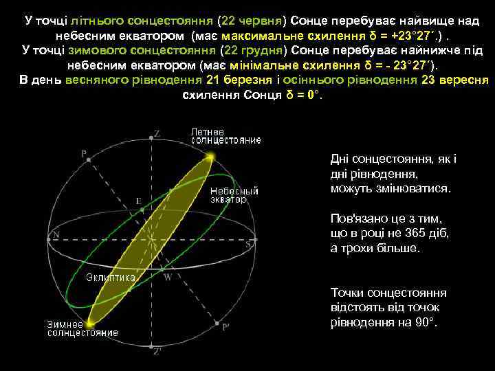 У точці літнього сонцестояння (22 червня) Сонце перебуває найвище над небесним екватором (має максимальне