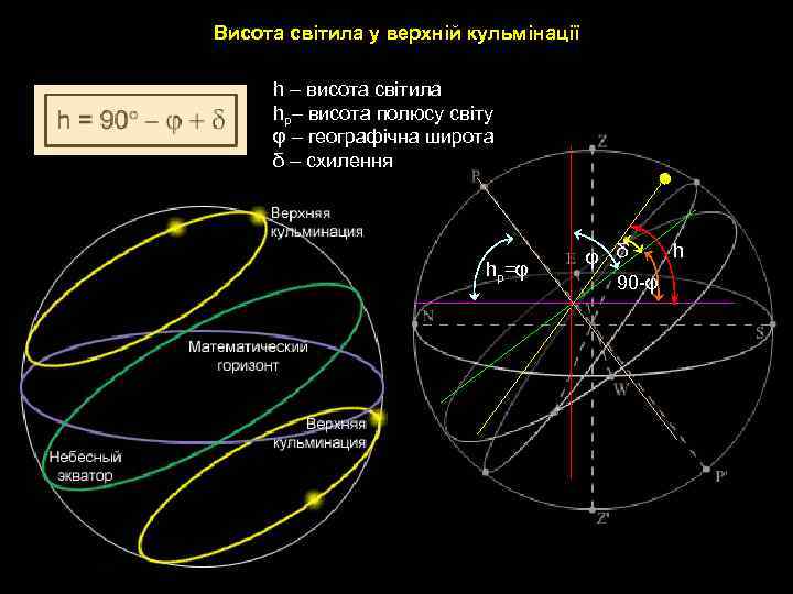 Висота світила у верхній кульмінації h – висота світила hp– висота полюсу світу φ