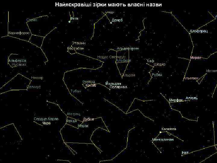 Найяскравіші зірки мають власні назви 