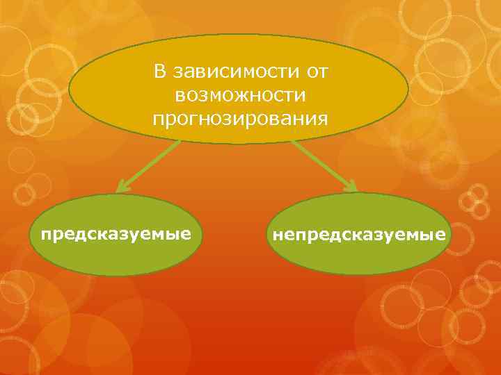 В зависимости от возможности прогнозирования предсказуемые непредсказуемые 