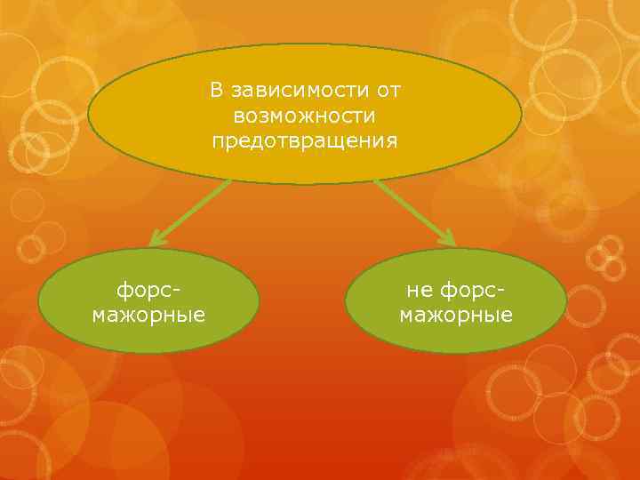 В зависимости от возможности предотвращения форс мажорные не форс мажорные 